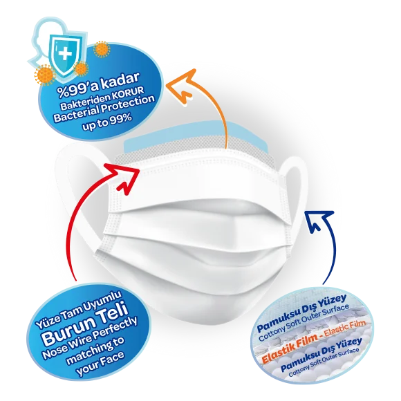 3 Katmanlı & Cerrahi Maske